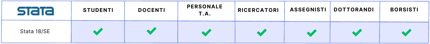 https://wwwt2.unifi.it/upload/sub/Licenze/Stata.jpg